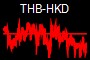 THB-HKD